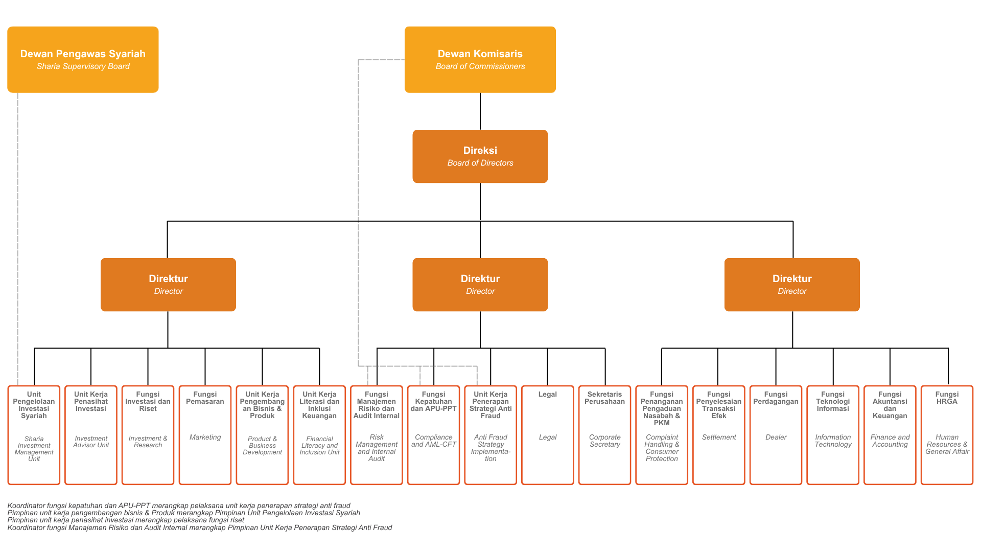 Struktur_Organisasi_STAR_AM (2)